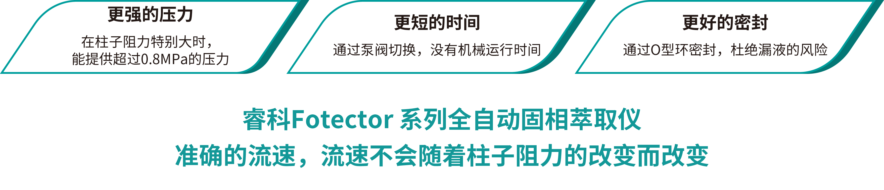 更強壓力 更短時間 更好密封.png 更強壓力 更短時間 更好密封.png