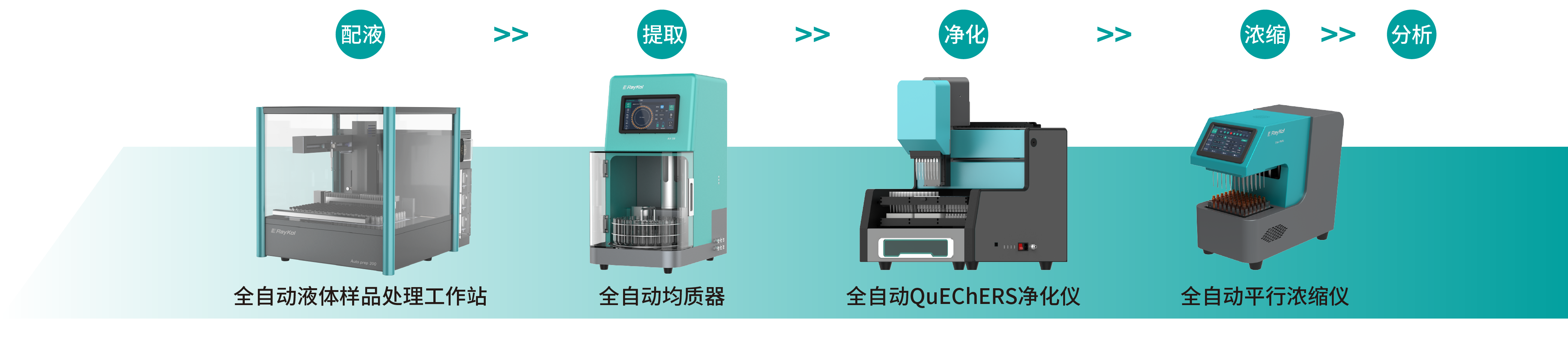 農藥殘留自動化樣品前處理解決方案-無標題.png 農藥殘留自動化樣品前處理解決方案-無標題.png