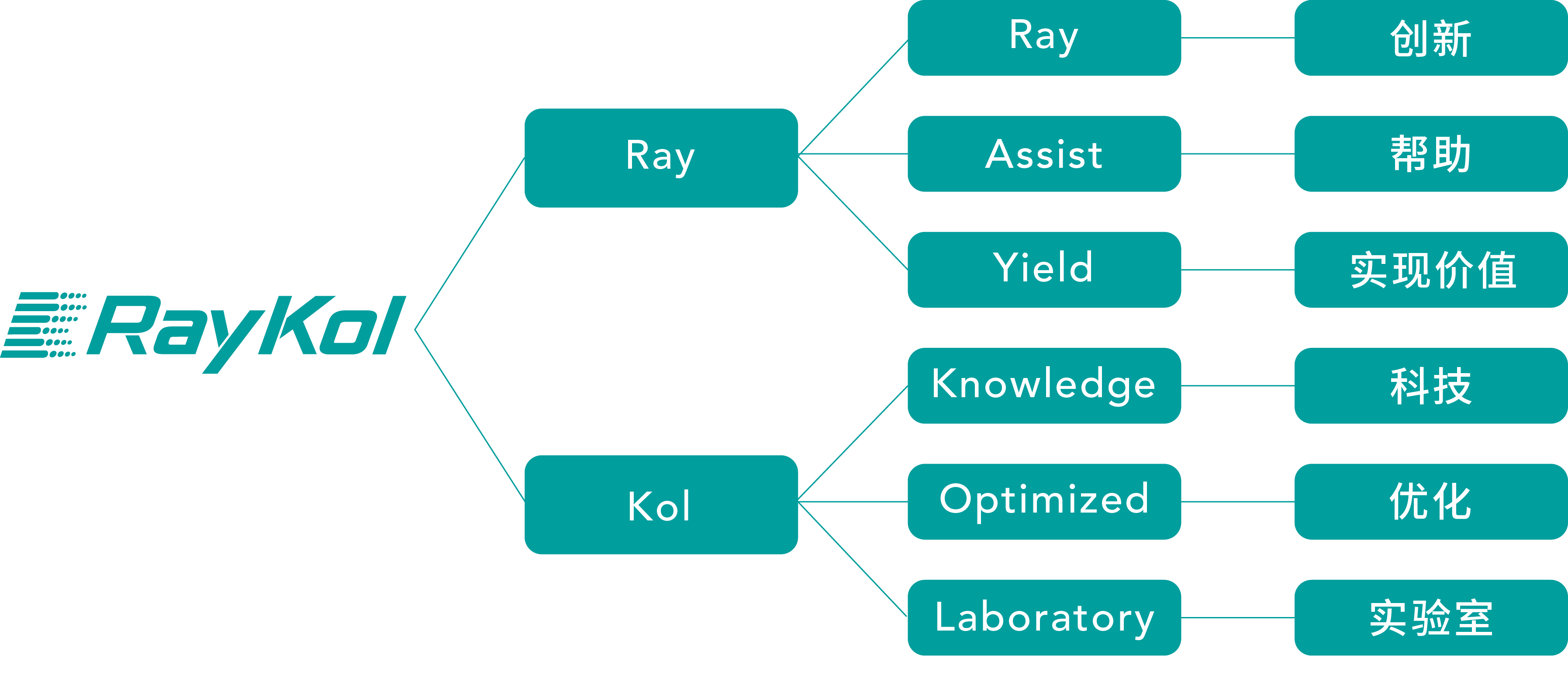 品牌含義.png 品牌含義.png