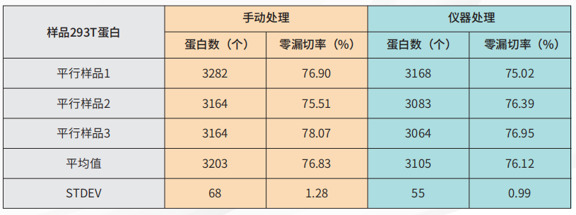 蛋白表1.png 蛋白表1.png